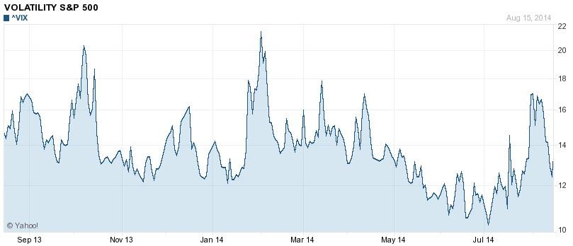 Protect Your Portfolio With Options