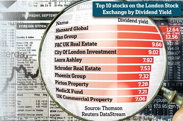 Top six listed companies that have paid the best dividends in the past decade Business Today Top six listed companies that have paid the best dividends in the past decade Business Today