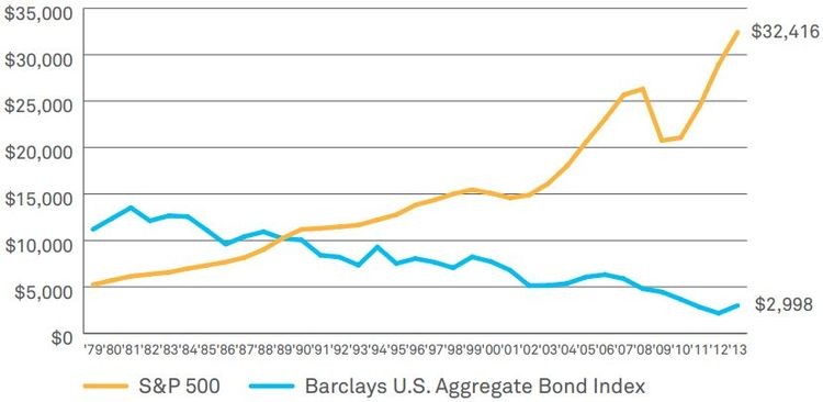 What You Need To Know About Dividend Investing What You Need To Know About Dividend Investing