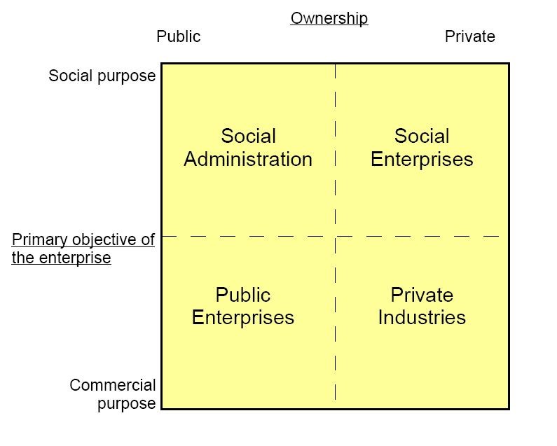 Public And Private Economies