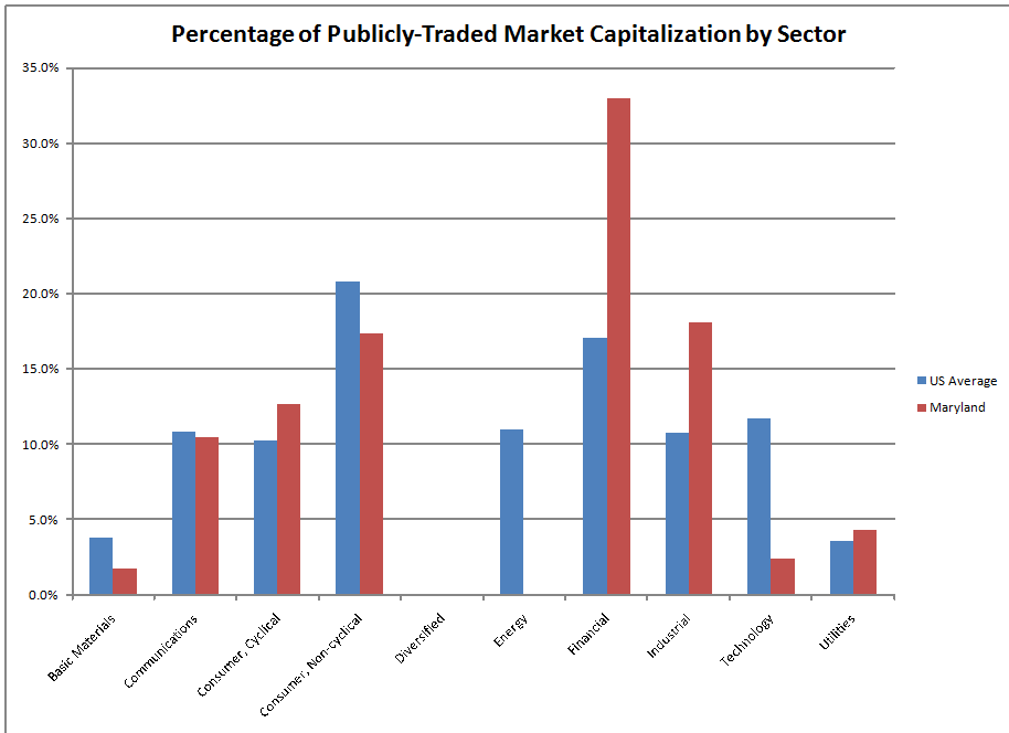 Public Companies Public Companies