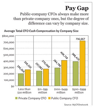 Public Companies