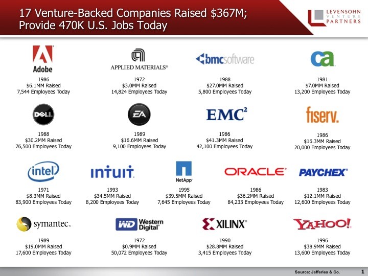 Public Companies