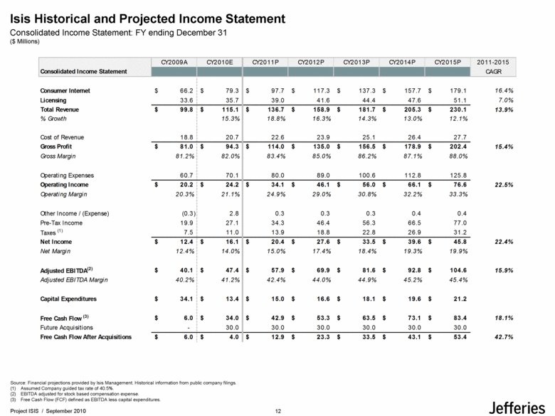 Public Company Filings