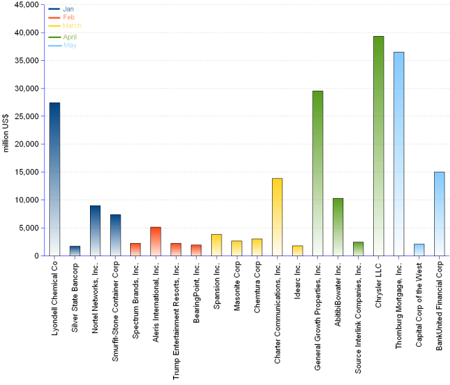 Public Company Filings