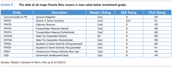 Puerto Rico s Bonds Pose Unique Risks Puerto Rico s Bonds Pose Unique Risks