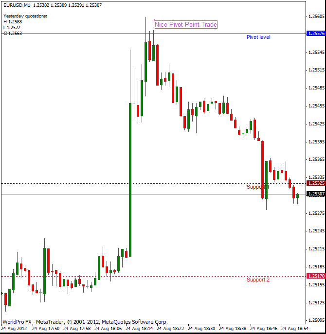 Pivot Point Strategy Binary Trading How To Calculate Pivot Points Pivot Point Strategy Binary Trading How To Calculate Pivot Points