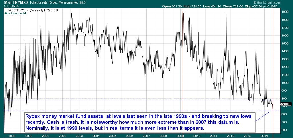 Putcall ratio Arms Index volume hint at market s direction