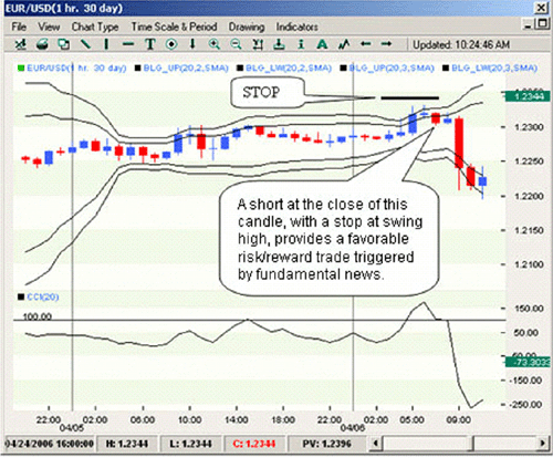 QQQ Bollinger Band Secret Scalp Day Trading AAPL original!