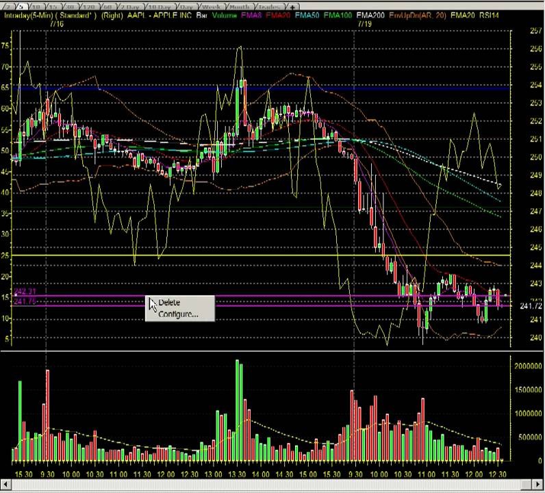 QQQ Bollinger Band Secret Scalp Day Trading AAPL original!