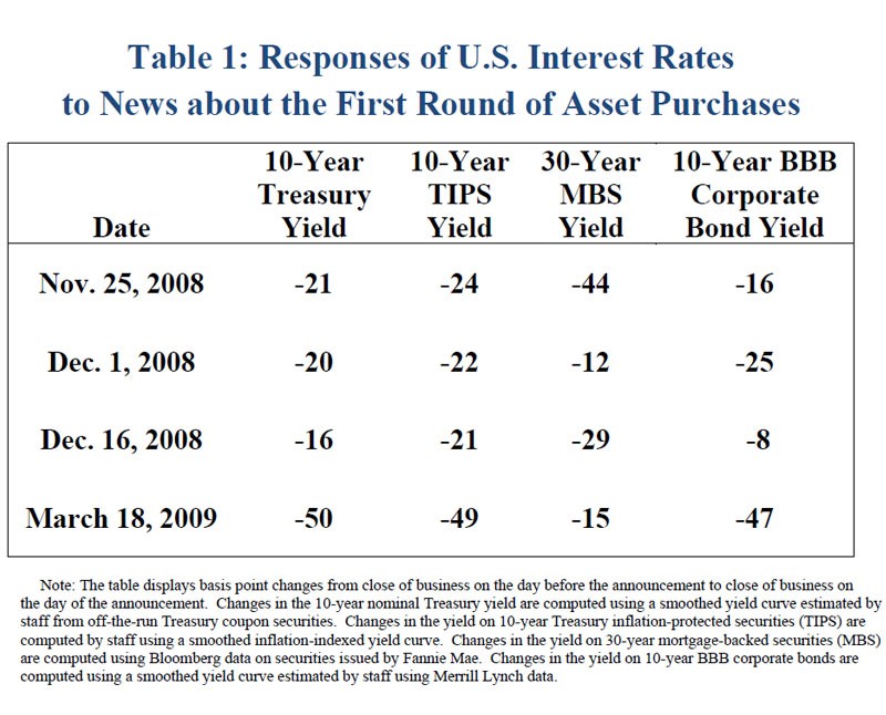 Federal Reserve Tools and How They Work Federal Reserve Tools and How They Work