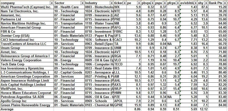 Quantitative Investment Strategies Getting Started Quantitative Investment Strategies Getting Started