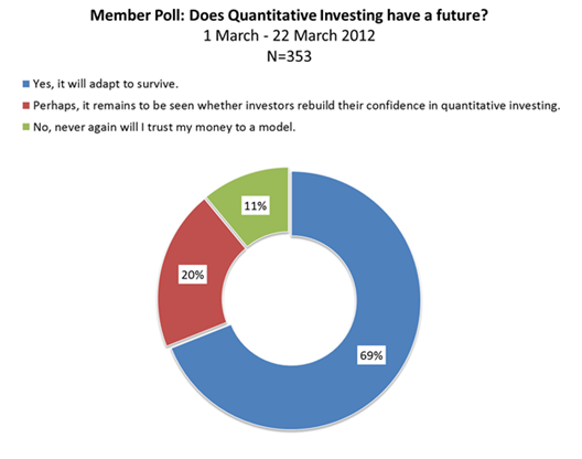 Quantitative Investment Strategies Getting Started Quantitative Investment Strategies Getting Started