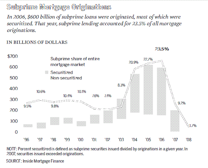 Four investing lessons from the 2008 financial crisisThe Wells Fargo News Blog