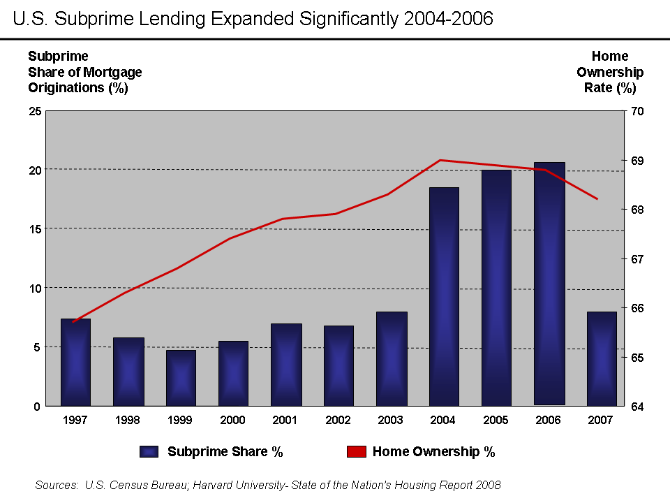 Federal Reserve responses to the subprime crisis Wikipedia the free encyclopedia