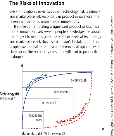 RADICAL INNOVATION vs INCREMENTAL INNOVATION