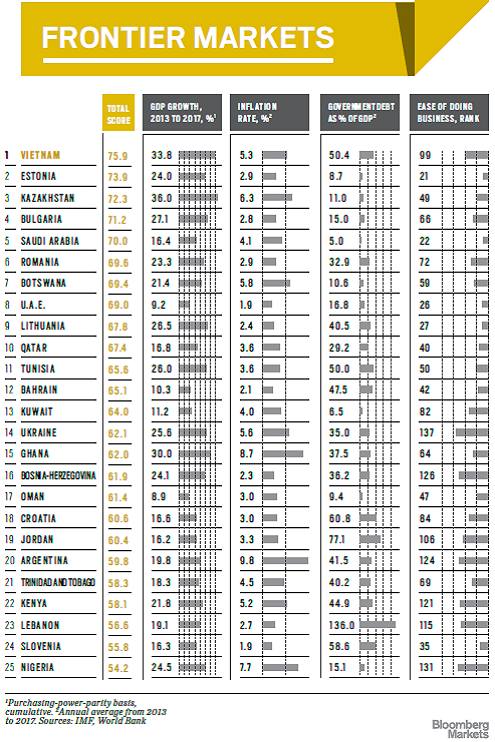 Raising Capital in Frontier Markets 101 Raising Capital in Frontier Markets 101