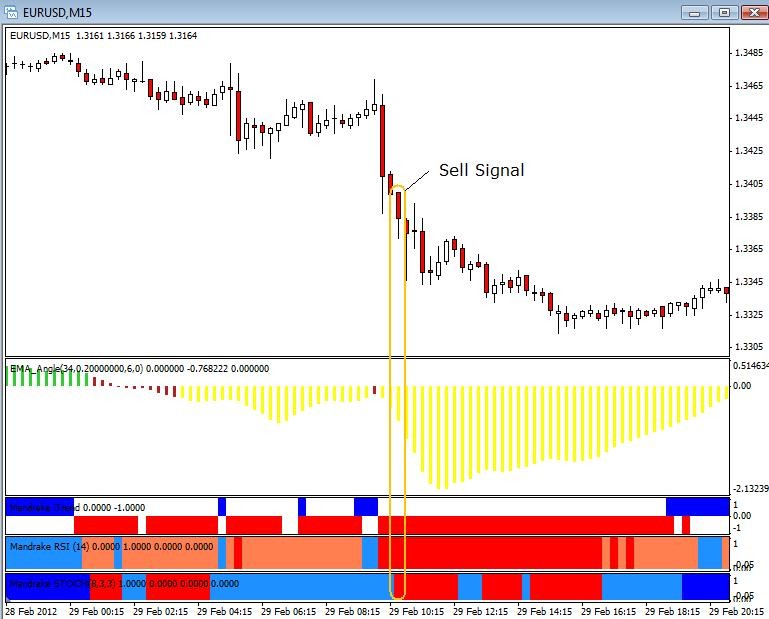 Range Trading Forex The JW Ranger Strategy