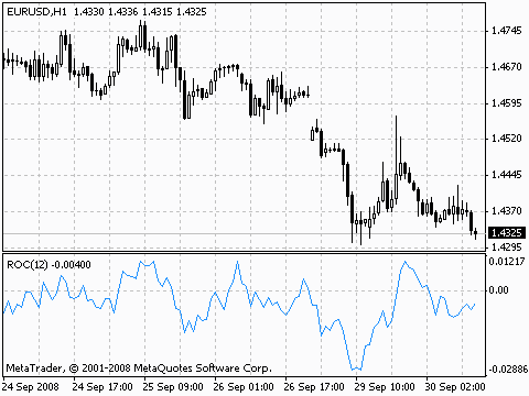 Rate of Change Technical Analysis