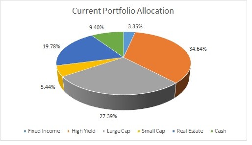 Rates Vary Widely As More Advisers Use Fees Wealth Manager