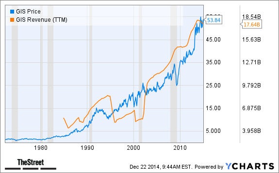 4 Recession Proof ETFs 4 Recession Proof ETFs