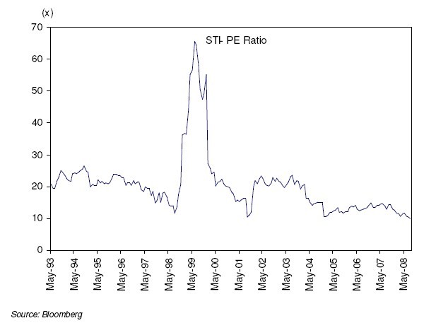 Ratios The Price to Book Ratio (P