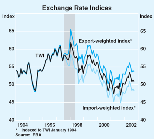 RBA Bulletin January 1998Alternative Measures of the Effects of Exchange Rate Movements on RBA Bulletin January 1998Alternative Measures of the Effects of Exchange Rate Movements on