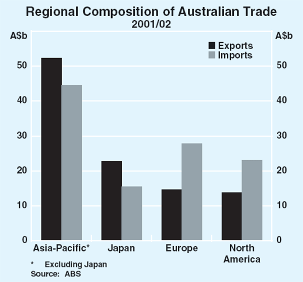 RBA Bulletin January 1998Alternative Measures of the Effects of Exchange Rate Movements on RBA Bulletin January 1998Alternative Measures of the Effects of Exchange Rate Movements on