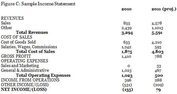 Read and Understand the Company Income Statement Read and Understand the Company Income Statement
