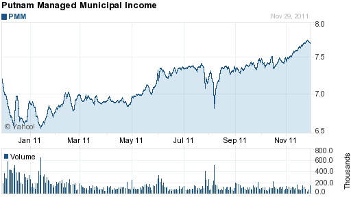 Reader Case Study – Early Retirement with Municipal Bonds