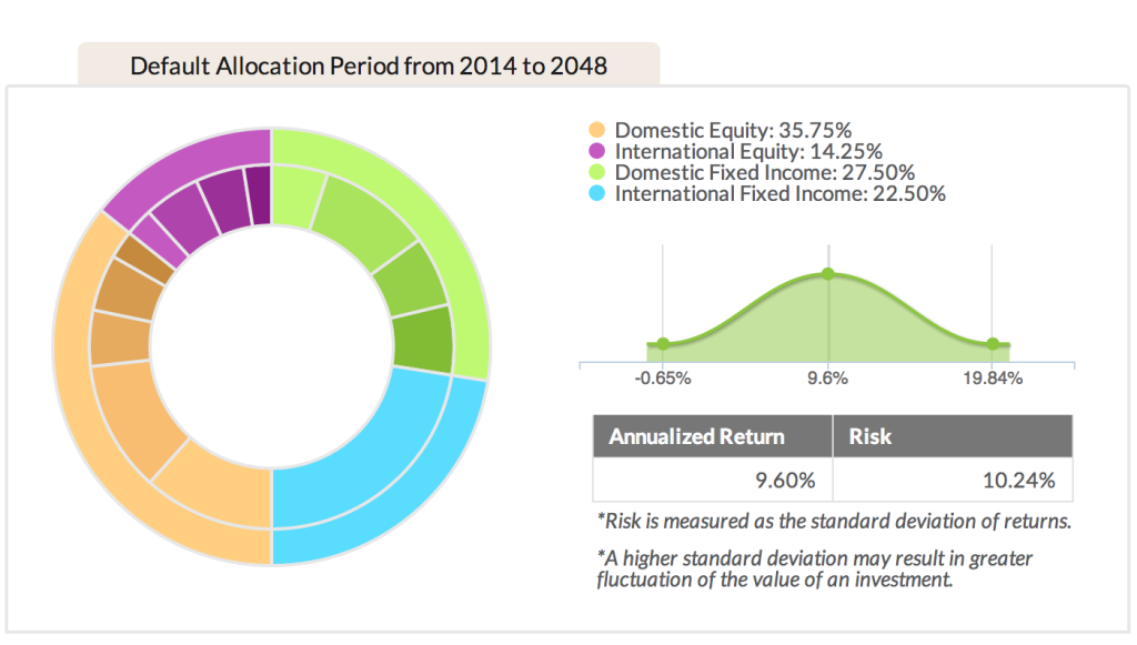 Reader Case Study – Early Retirement with Municipal Bonds