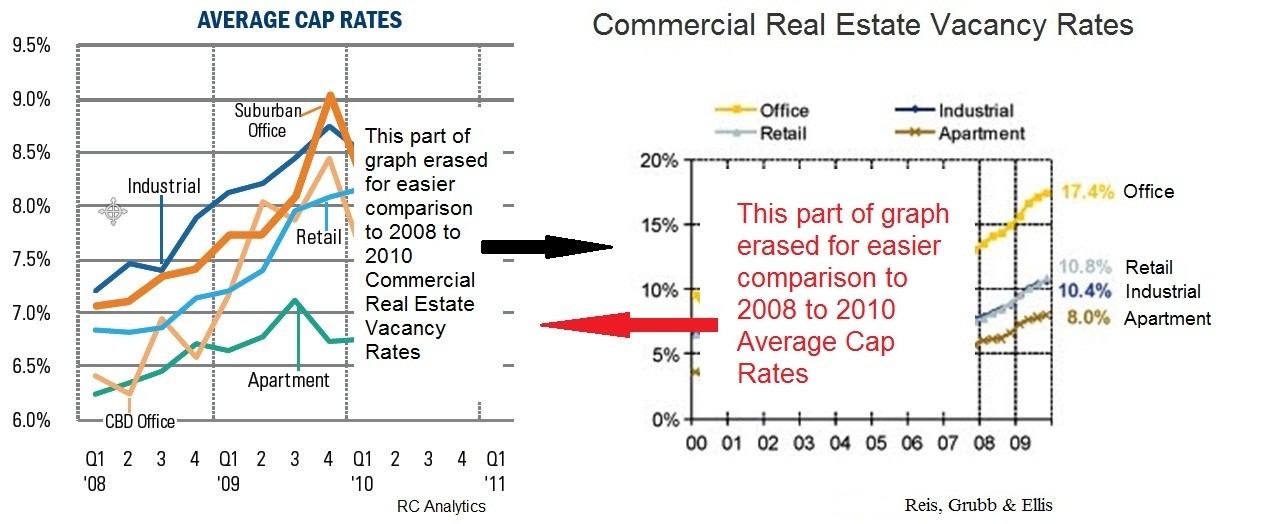 Real Estate Pro Forma definitions