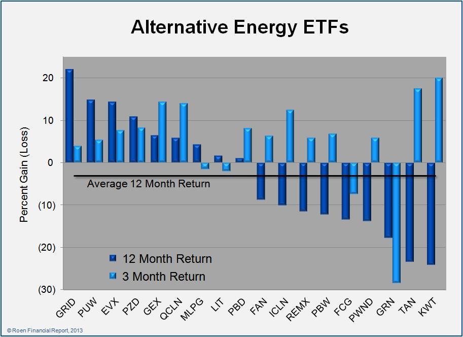 4 Overlooked ETFs with Doubledigit Yield ETF News And Commentary