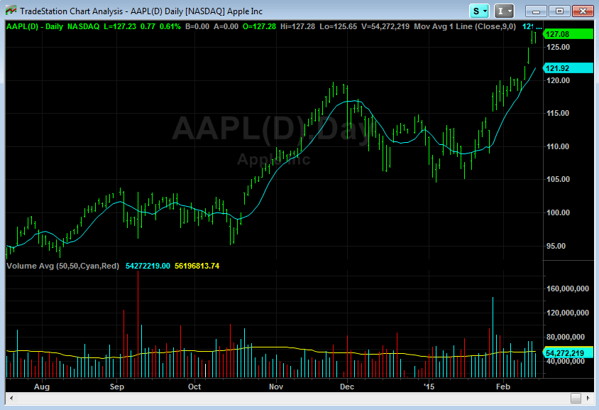 RealTime Charts Scans and Buy RealTime Charts Scans and Buy