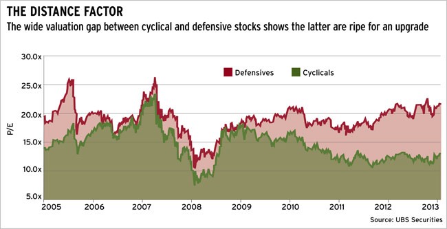 TopDown Analysis Finding The Right Stocks And Sectors