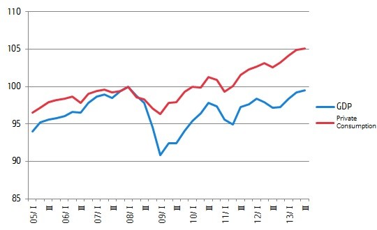 Reasons To Remain Optimistic On The Japanese Economy