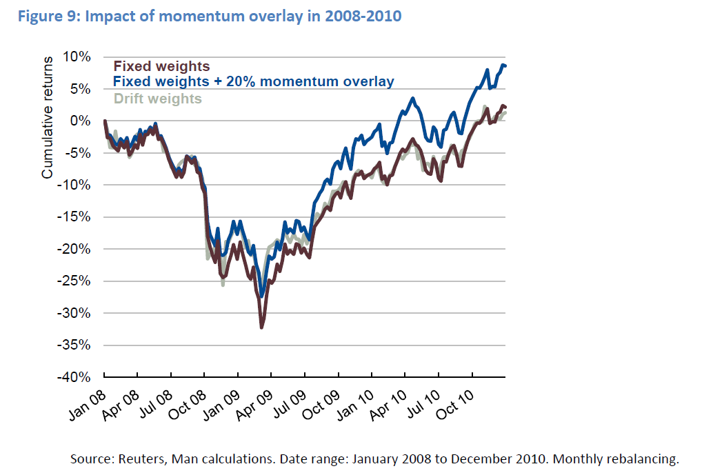 Rebalancing Your Stock Market Portfolio