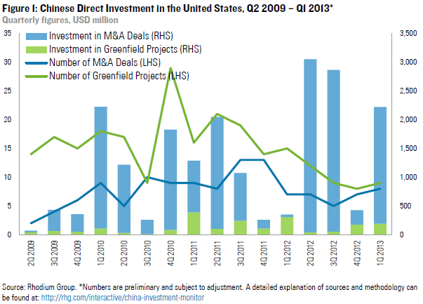 Recent trends in Foreign Direct Investment