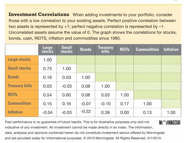 Open Your Eyes to Alternative Investments