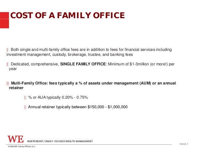 Redefining family office investment practices through International Forum Group