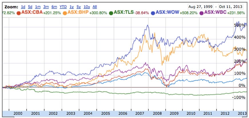 Reducing the Risks of a Deadly Diversification