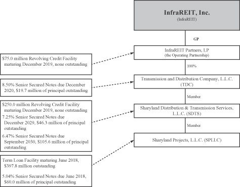 Registered Public Offerings Of Debt Securities And The Use Of Credit Ratings Information In SEC