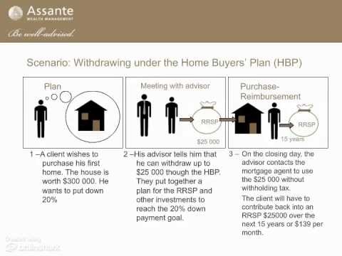 Registered Retirement Savings Plan Wikipedia the free encyclopedia