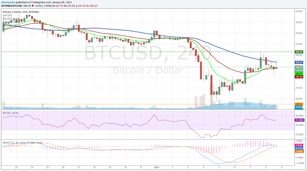 Regulated Bitcoin Trading by British Startup Company DSX Launched