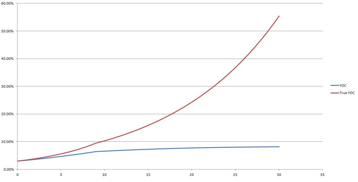 Reinvested Dividends Calculating Cost Basis