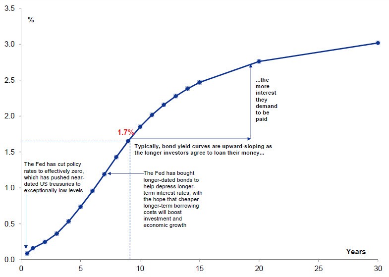 Reinvestment Risk in Bonds Finance Train