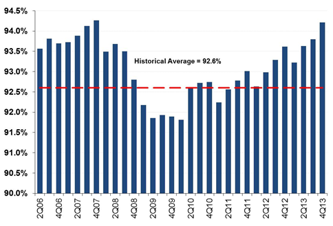 How Long Will the REIT Rally Continue