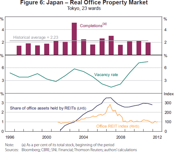 REITs Book Value and Net Asset Value Revealed