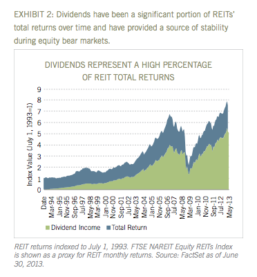 3 HighYield REITs That Could Sink Your Portfolio