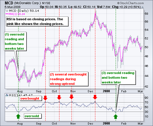 Relative Strength Index (RSI)_2